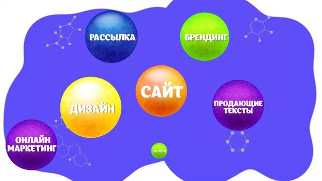 Создай автоматизированную воронку продаж для своего бизнеса! смотреть онлайн