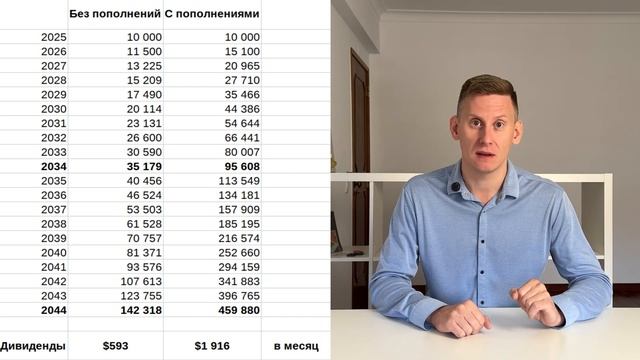 В 35 лет ИНВЕСТИРОВАТЬ УЖЕ ПОЗДНО?! Как инвестировать 1 миллион рублей и получать дивиденды? смотреть онлайн