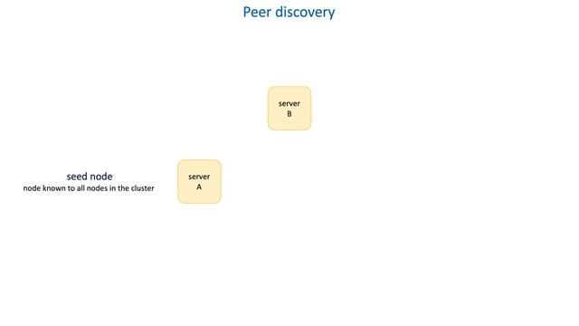 42 How to build efficient communication in distributed systems - Peer discovery смотреть онлайн