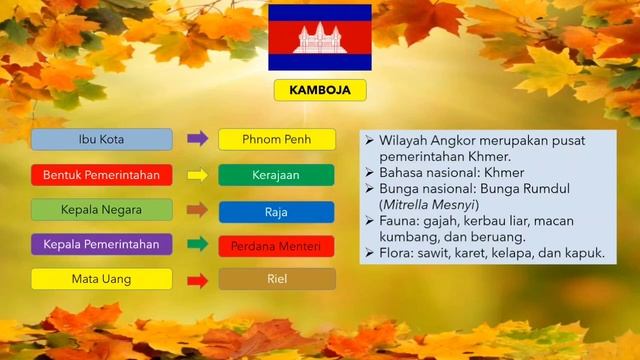 IPS TEMA 1 SUBTEMA 3, Kondisi Politik Negara-negara ASEAN, #AndiNurlindawati##lindaismail# смотреть онлайн
