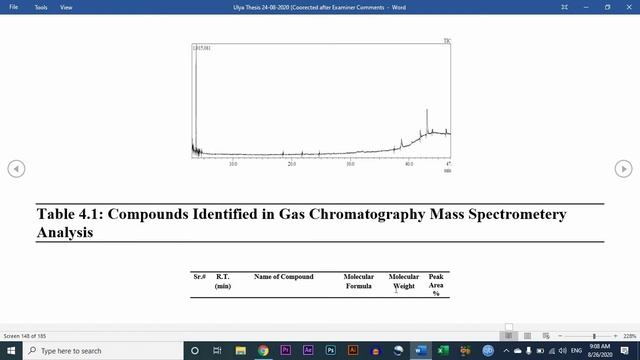 How to Intrepret GCMS Anaylsis Report// Urdu/Hindi смотреть онлайн