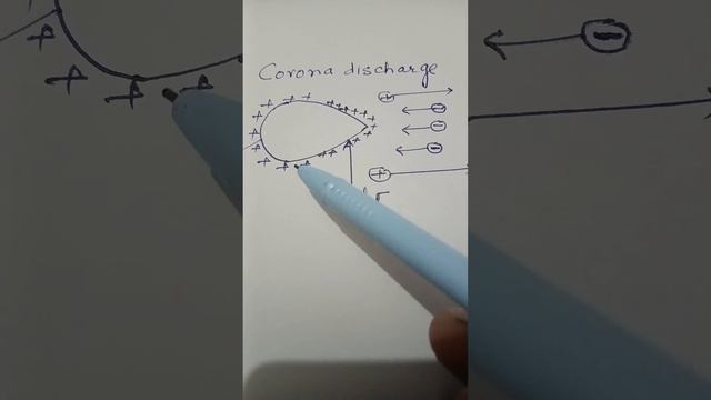 Cause of corona discharge #physics #viralyt смотреть онлайн