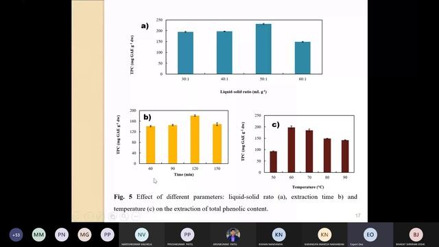 Expert talk on Recovery of valuable compounds from biomass waste using various unit operations смотреть онлайн