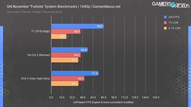 Mid-Range Gaming PC Build for Fortnite & Streaming (Cyber Monday) смотреть онлайн
