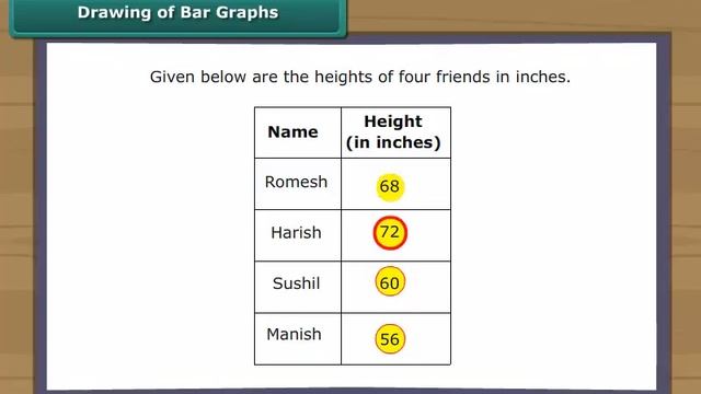 Drawing of Bar Graphs смотреть онлайн