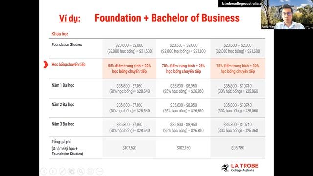 La Trobe University and College Webinar in Vietnamese смотреть онлайн