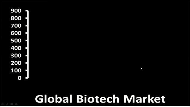 Episode-1: Biology / Life-Science II Career opportunities after Higher secondary Exam / 10+2 ? смотреть онлайн