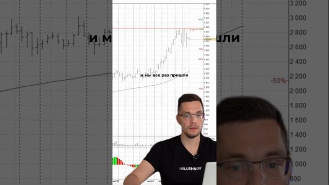 Покупать ли сейчас акции Ozon? смотреть онлайн