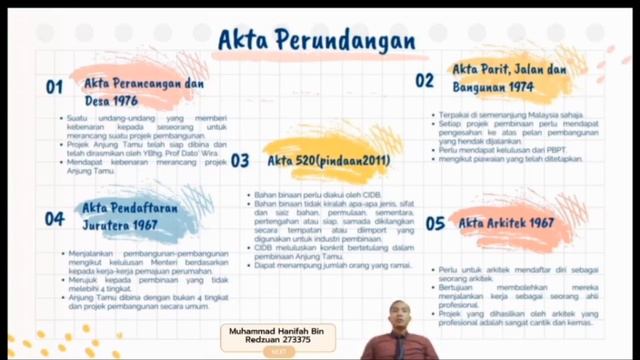 GMJP3063 PERANCANGAN DAN PENGURUSAN PROJEK (GROUP: PROTON) (ANJUNG TAMU) смотреть онлайн