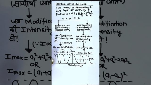 Interference of light | bsc 3 sem | physical optics and laser #optics #light #laser #viral смотреть онлайн