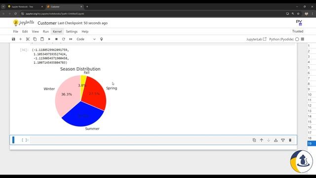 3. Анализ данных на Python. Визуализация #dataanalytics  #python #пайтон  #datascience