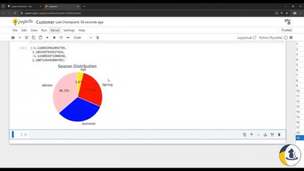 3. Анализ данных на Python. Визуализация #dataanalytics  #python #пайтон  #datascience