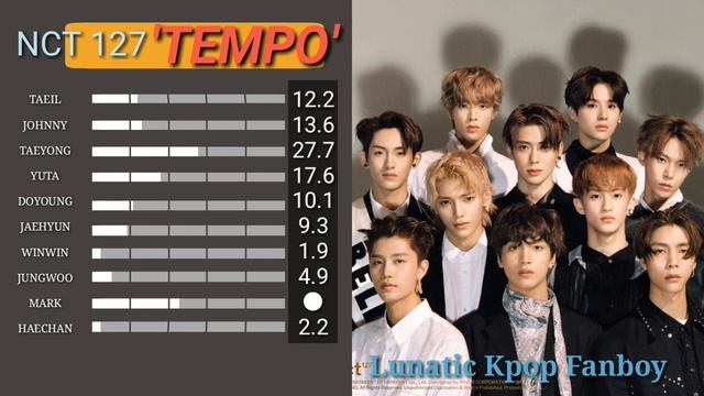 How Would NCT 127 Sing 'TEMPO' by EXO (Line Distribution) смотреть онлайн