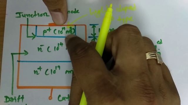 Power Diode (Basics, Structure, Characteristics, Working, Applications, Biasing & Types) Explained смотреть онлайн