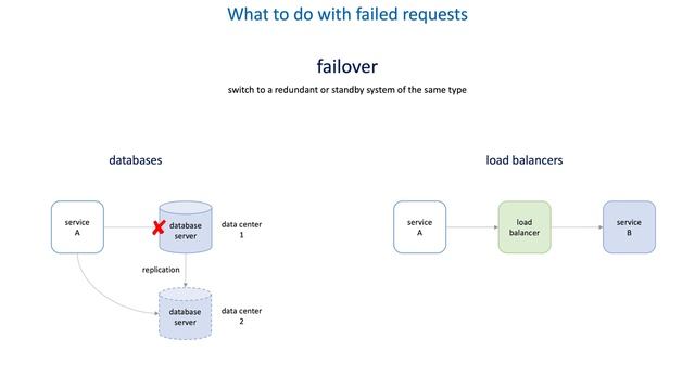 52 How to deliver data reliably - What to do with failed requests смотреть онлайн