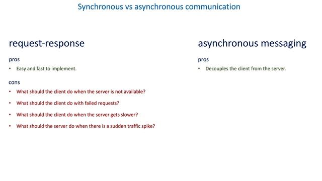 16 Fundamentals of reliable, scalable, and fast communication - Synchronous vs asynchronous communic смотреть онлайн