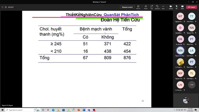 MÔN NCKH -THIẾT KẾ NGHIÊN CỨU UMP -2022 смотреть онлайн