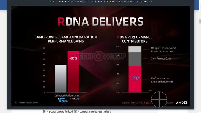 RDNA to RDNA 2 Performance Per Watt Increase | Analysis смотреть онлайн