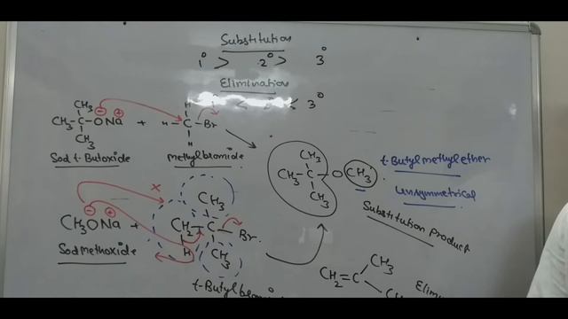 Properties Of Alkyl Halides