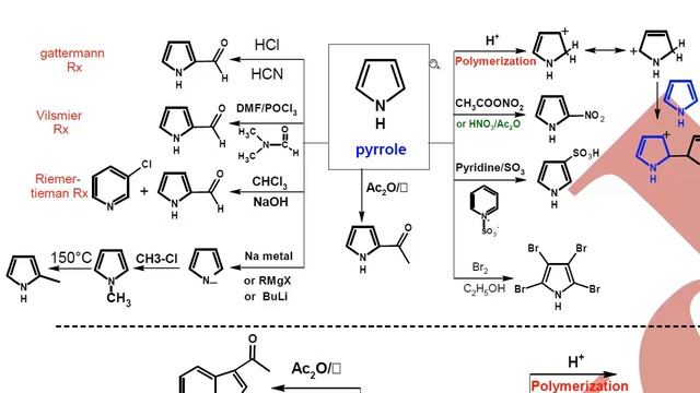 Hetero Reactions "pyrrole - furan - indole" تفاعلات الهتيرو смотреть онлайн