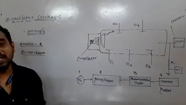 Scintillation Counter смотреть онлайн