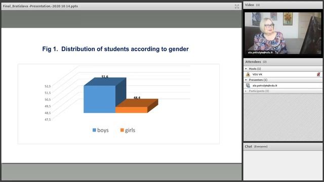 Ala Petrulyté: Sociálne a emocionálne zdravie u žiakov v (nie)krízovom kontexte смотреть онлайн