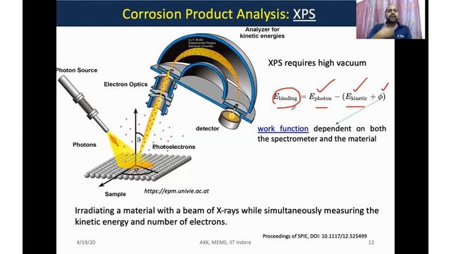 Corrosion Measurement-3: Corrosion Surface/Product Analysis смотреть онлайн