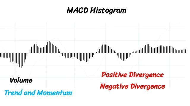 MACD Technical Indicator Analysis in Hindi | Technical Indicators Course in Hindi смотреть онлайн