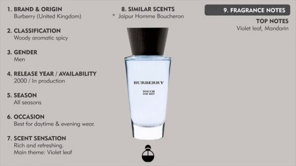 Top 10 Fragrance Facts: Burberry Touch for Men