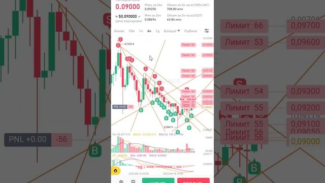 Зарабатываю на хлеб и воду в интернете, через телефон на Binance Future!#бинанс #торговля #фьючерсы смотреть онлайн