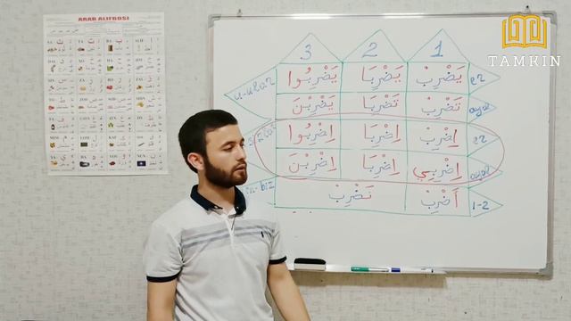 🔆4-DARS. BUYRUQ FE'LINI YASASH смотреть онлайн