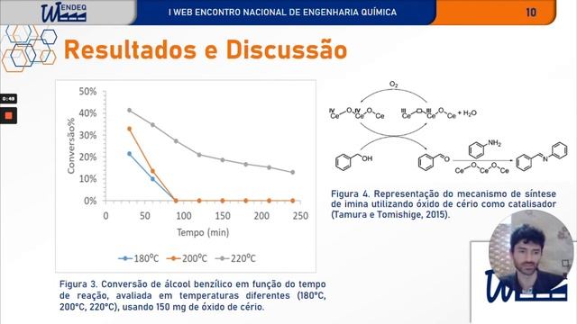 WENDEQ 2021 | OBTENÇÃO DE IMINA A PARTIR DE ÁLCOOL BENZÍLICO E ANILINA USANDO REATOR DE FLUXO CONTÍ смотреть онлайн