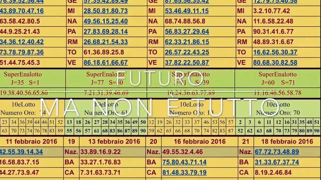 Lotto (determinati)-spazio-tempo-energia смотреть онлайн