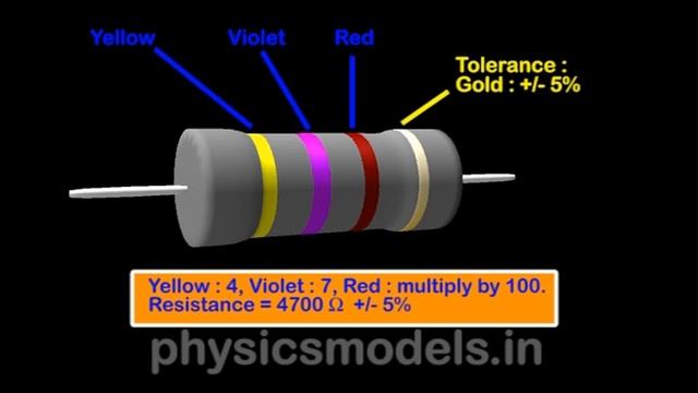 Electrical Circuits - Resistors - Color Bands смотреть онлайн