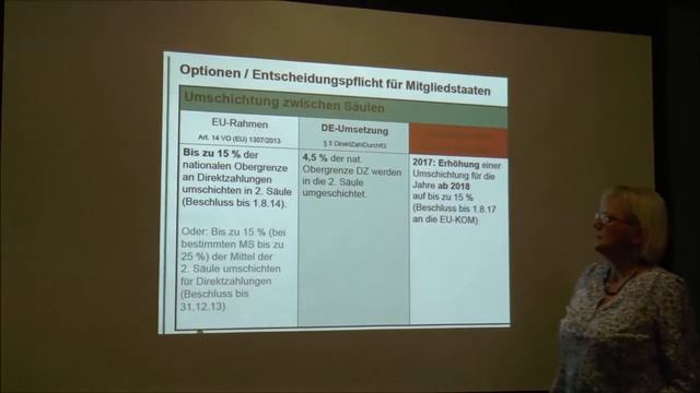 EU-Agrarpolitik und Fluchtursachen- Silvia Reckermann смотреть онлайн