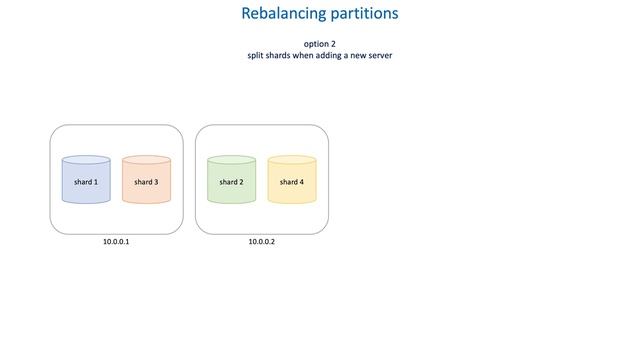 63 How to deliver data at large scale - Rebalancing partitions смотреть онлайн