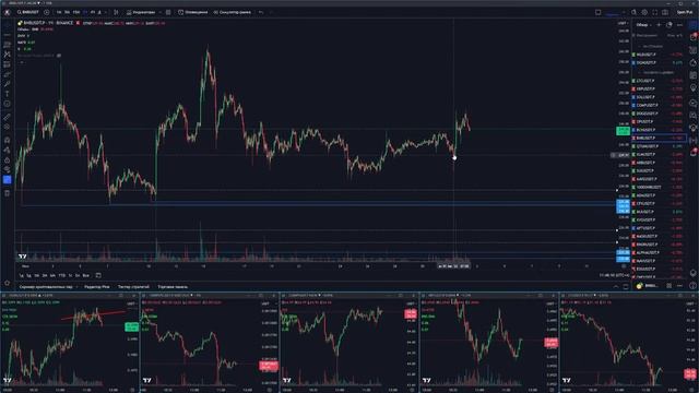 Короткий обзор рынка криптовалют для скальперов. Биржа Binance. 2 Августа 2023г. смотреть онлайн