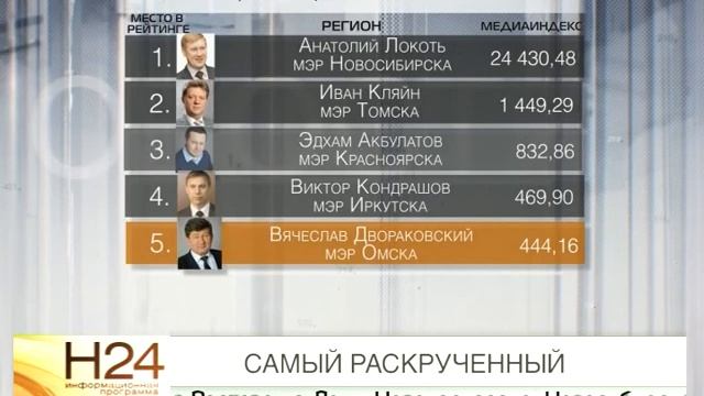 "Новости 24. Омск" 13.05.2014 смотреть онлайн