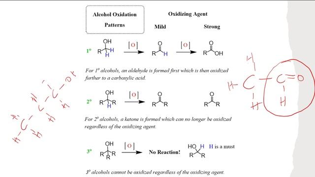 Reactions of Alcohols (Jones Test, Lucas Test & Iodoform Test) : Unit 2 Chemistry смотреть онлайн