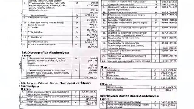 Abituriyent 2 jurnalı 2024.Bütün ixtisas qrupları üzrə keçid balları. смотреть онлайн