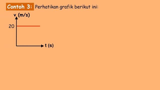 Gerak Lurus Beraturan (glb), Kinematika 1 смотреть онлайн