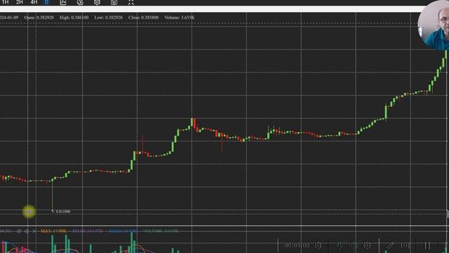 Эта криптовалюта растет всегда Поток кеш Поток Cash Пассивный доход