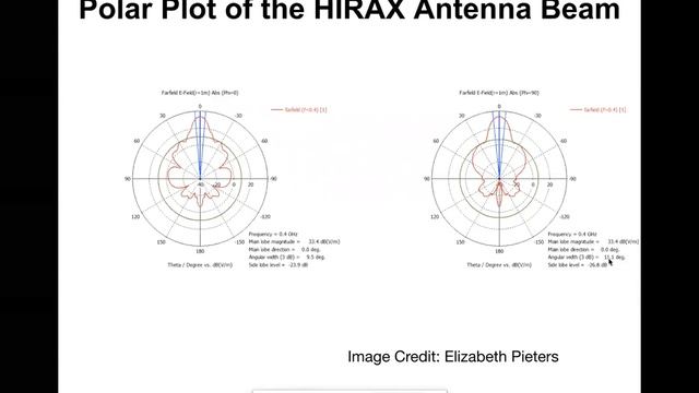 An Overview of the Hydrogen Intensity and Real time Analysis eXperiment смотреть онлайн