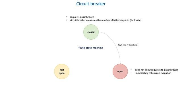 71 How to protect clients from servers - Circuit breaker смотреть онлайн