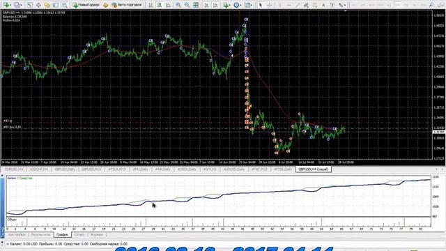 EA Martik ( 2016.02.13 - 2017.04.14 )MQL смотреть онлайн