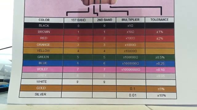 How to identify 4 band resistor color code смотреть онлайн