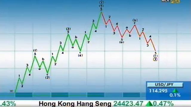 Полный волновой цикл смотреть онлайн