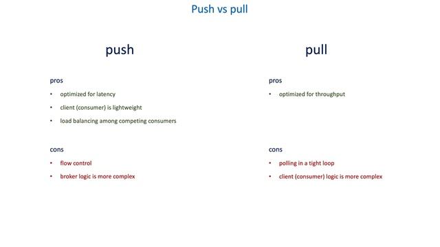 39 How to build efficient communication in distributed systems - Push vs pull смотреть онлайн