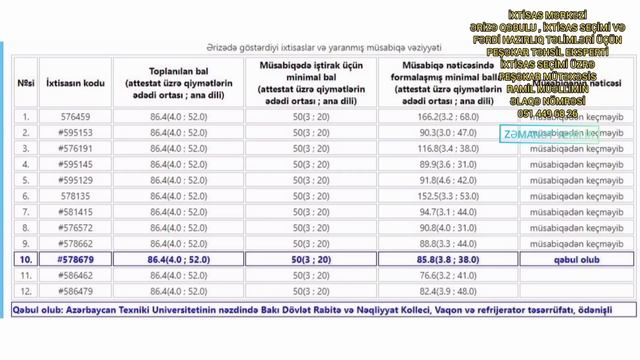 9 illik kollec keçid balları 2024/2025 - İXTİSAS SEÇİMİ 2024 | DİM смотреть онлайн