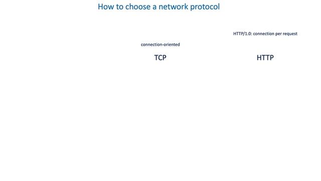 43 How to build efficient communication in distributed systems - How to choose a network protocol смотреть онлайн